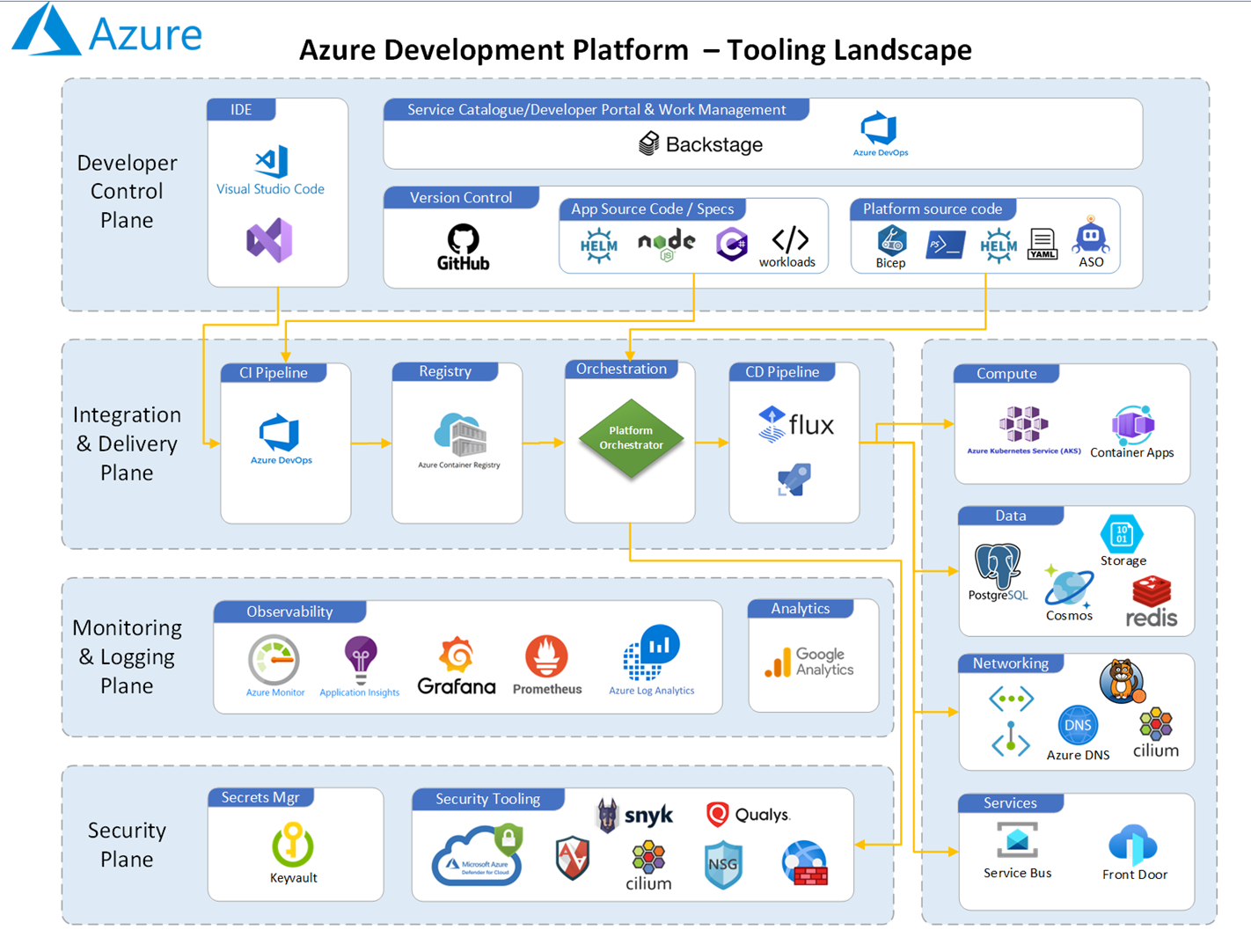 ADP Tools Landscape