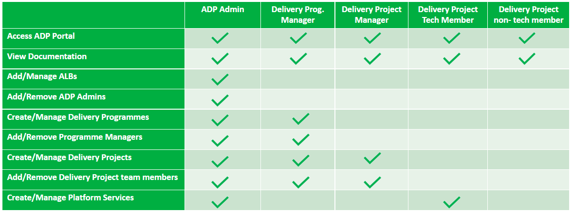 ADP Data Permissions