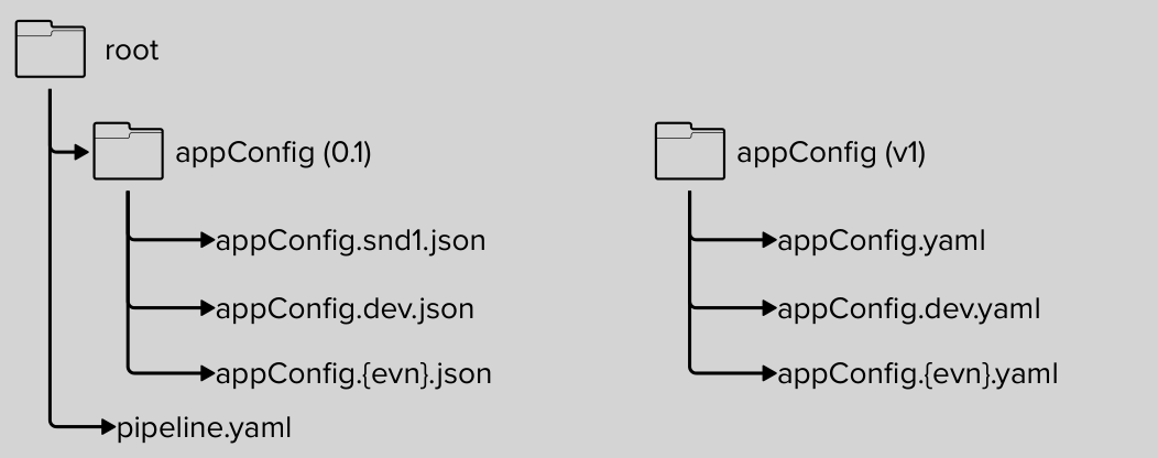 FCP ADP Architecture_2023-10-10_12-21-35.png