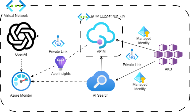 ai-services-architecture