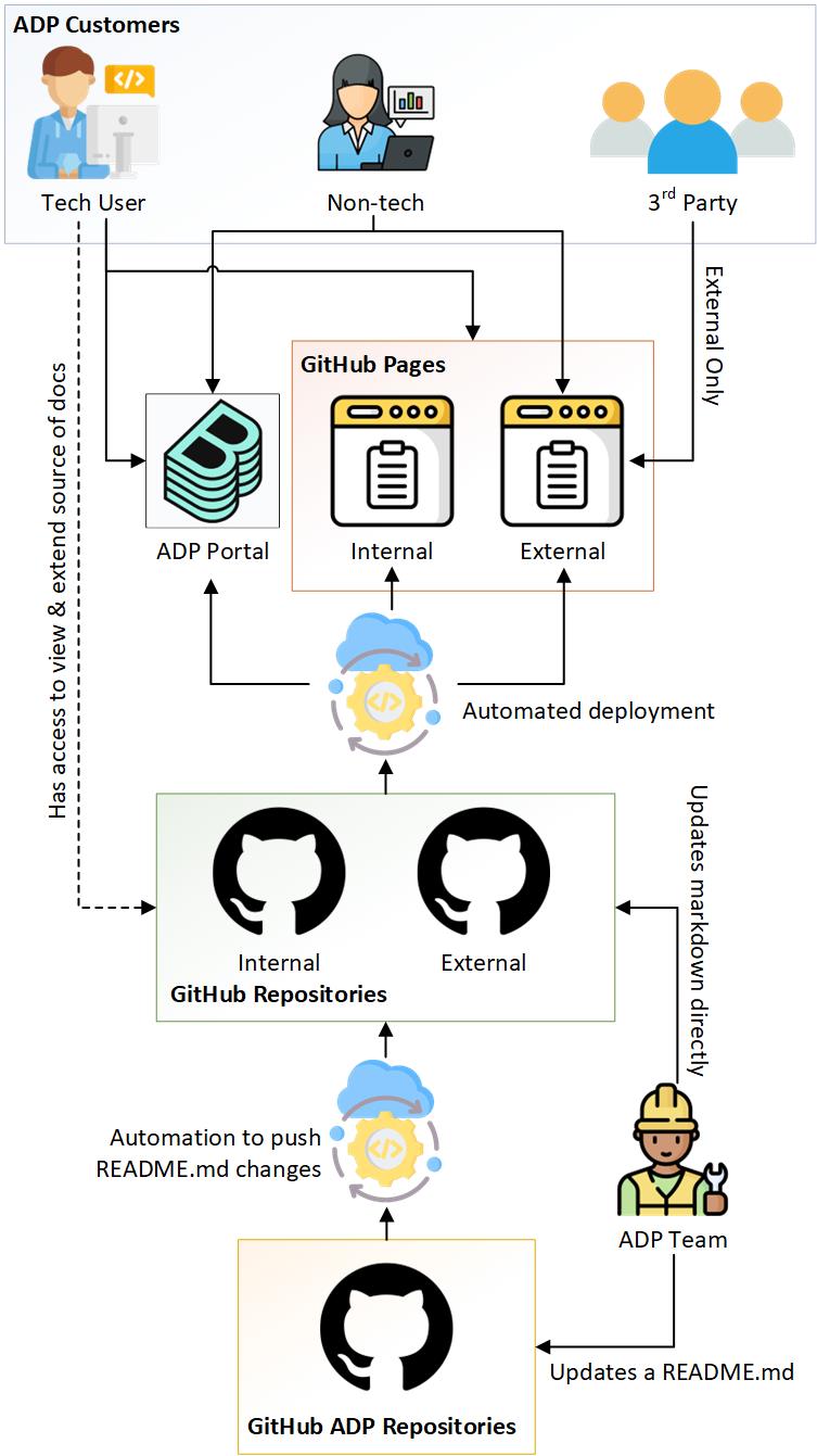 documentation-approach